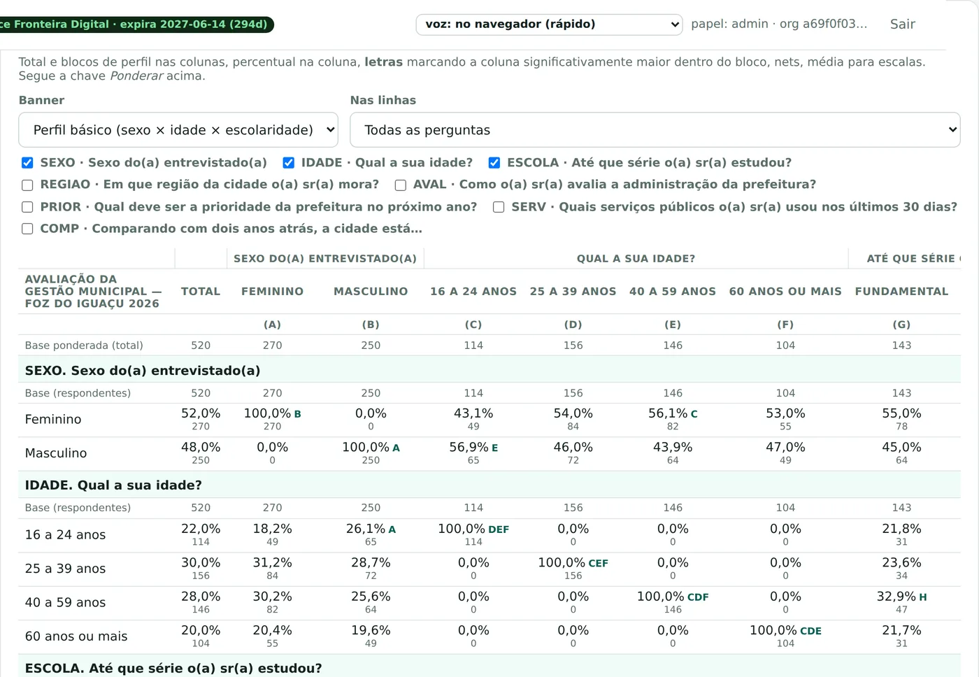 Tabela profissional com letras de significância